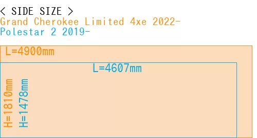 #Grand Cherokee Limited 4xe 2022- + Polestar 2 2019-